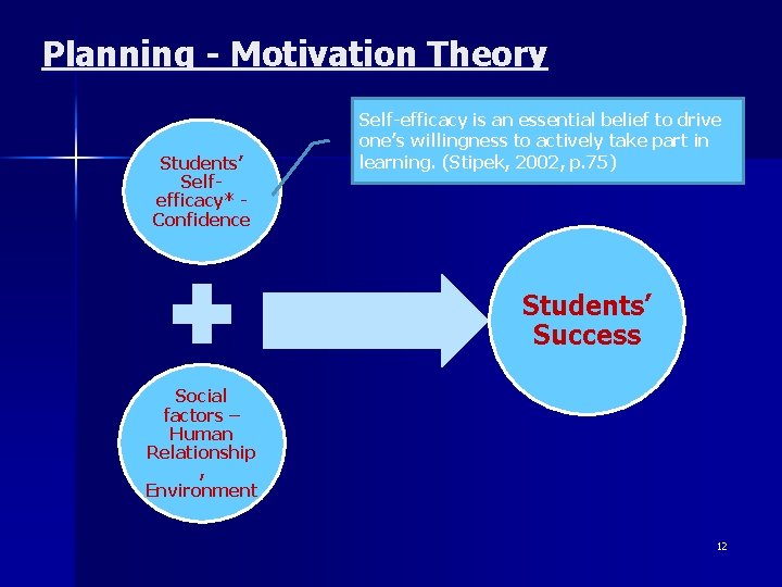 Planning - Motivation Theory Students’ Selfefficacy* Confidence Self-efficacy is an essential belief to drive