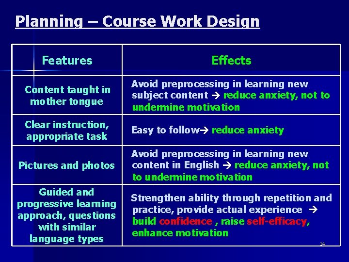 Planning – Course Work Design Features Effects Content taught in mother tongue Avoid preprocessing
