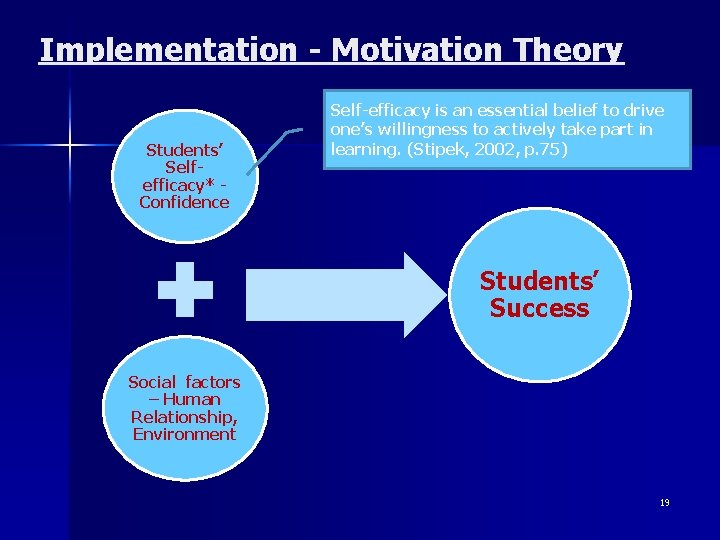 Implementation - Motivation Theory Students’ Selfefficacy* Confidence Self-efficacy is an essential belief to drive