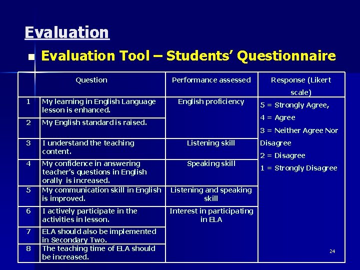 Evaluation n Evaluation Tool – Students’ Questionnaire Question Performance assessed Response (Likert scale) 1