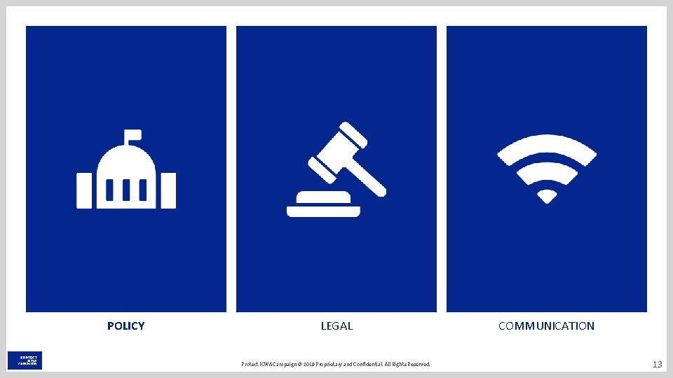 POLICY LEGAL Protect ICWA Campaign © 2019 Proprietary and Confidential. All Rights Reserved. COMMUNICATION