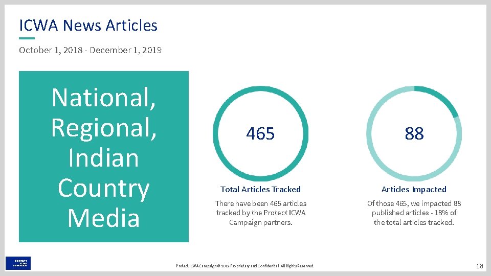 ICWA News Articles October 1, 2018 - December 1, 2019 National, Regional, Indian Country