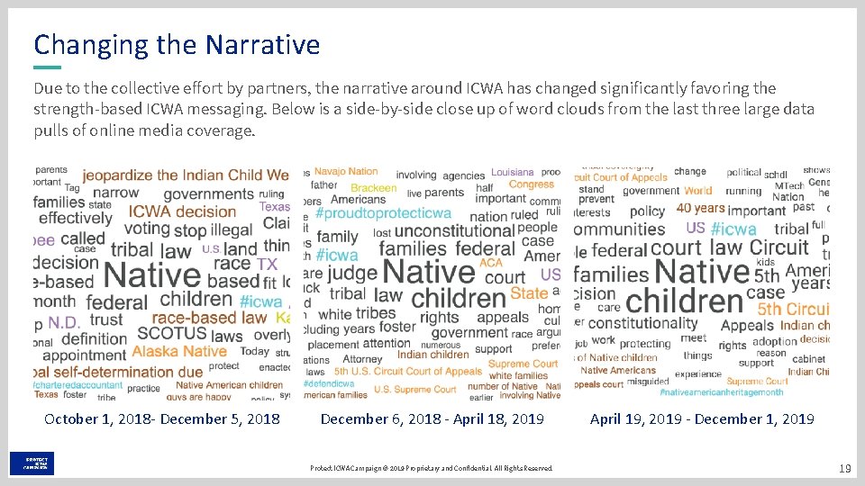 Changing the Narrative Due to the collective effort by partners, the narrative around ICWA