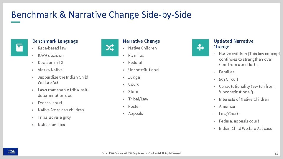 Benchmark & Narrative Change Side-by-Side Benchmark Language Narrative Change • Race-based law • Native