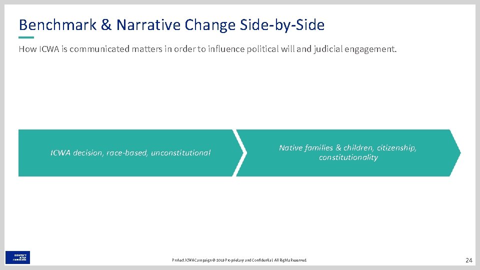 Benchmark & Narrative Change Side-by-Side How ICWA is communicated matters in order to influence