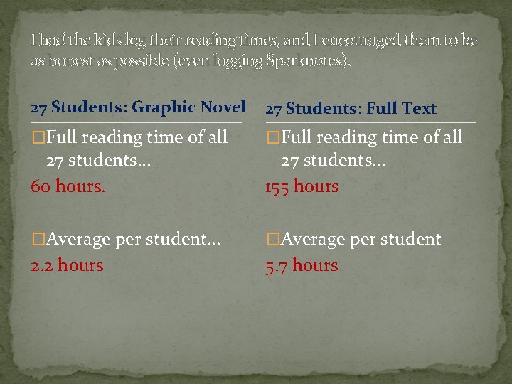 I had the kids log their reading times, and I encouraged them to be