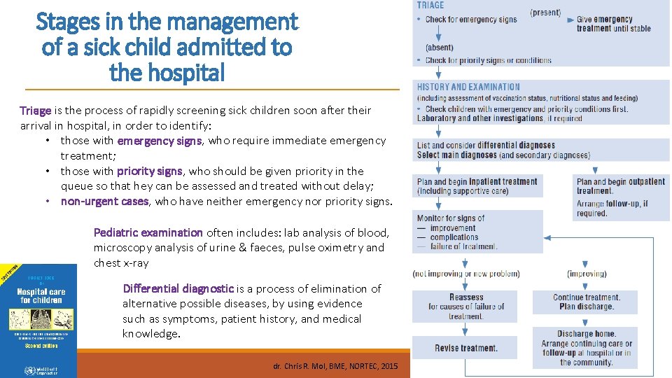 Stages in the management of a sick child admitted to the hospital Triage is