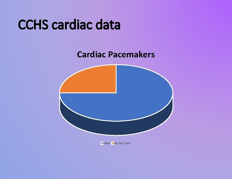 CCHS cardiac data Cardiac Pacemakers have do not have CCHS cardiac data Cardiac Pacemakers have do not have