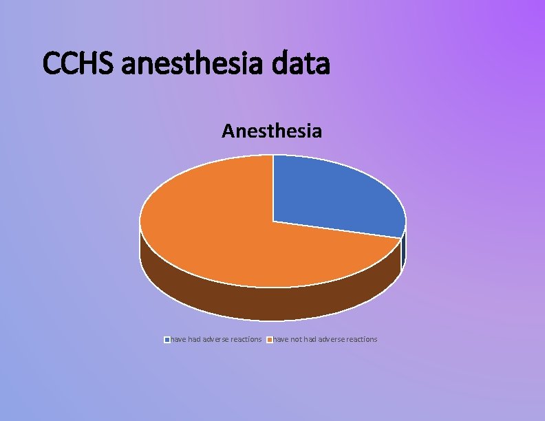 CCHS anesthesia data Anesthesia have had adverse reactions have not had adverse reactions 