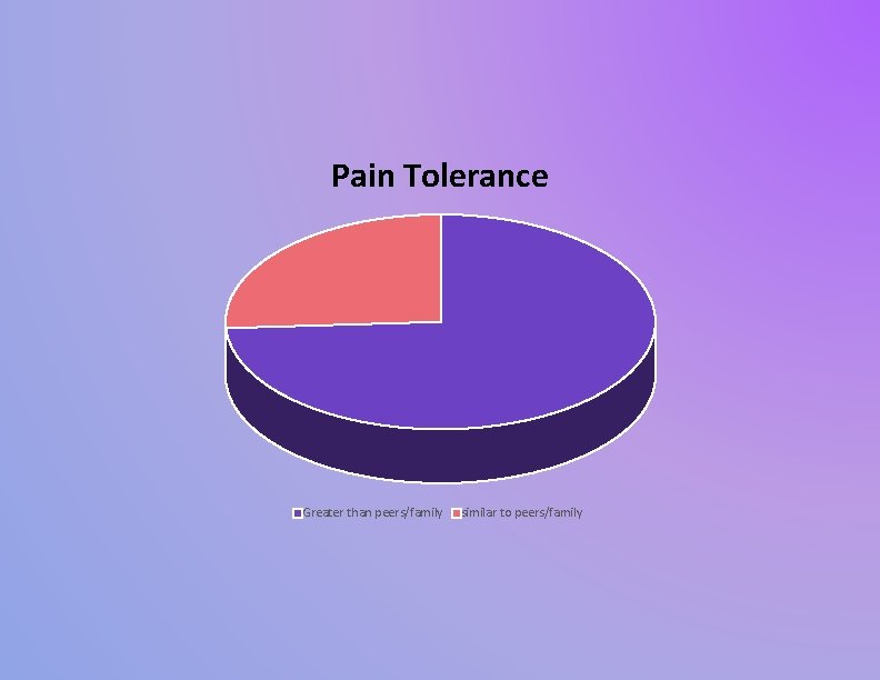 Pain Tolerance Greater than peers/family similar to peers/family 