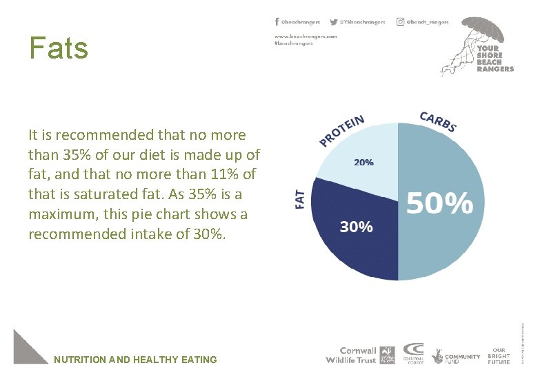 Fats It is recommended that no more than 35% of our diet is made