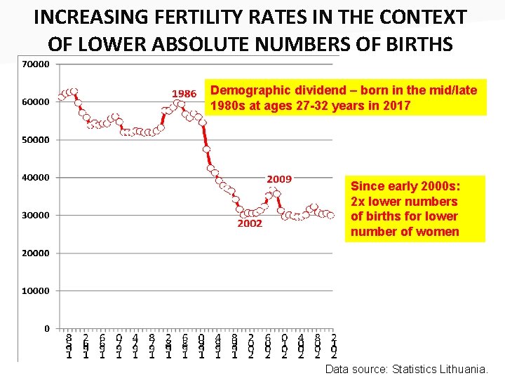 INCREASING FERTILITY RATES IN THE CONTEXT OF LOWER ABSOLUTE NUMBERS OF BIRTHS Demographic dividend