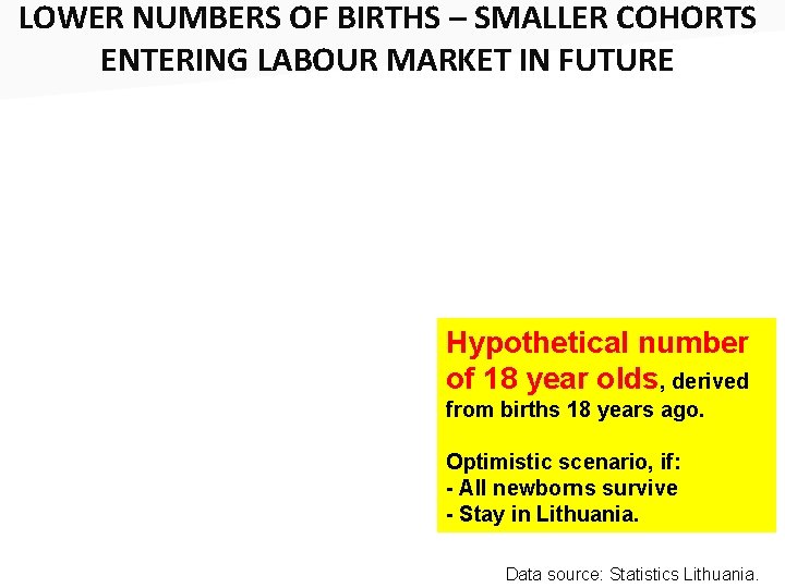 LOWER NUMBERS OF BIRTHS – SMALLER COHORTS ENTERING LABOUR MARKET IN FUTURE Hypothetical number