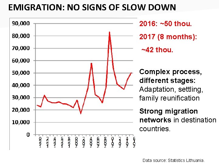 EMIGRATION: NO SIGNS OF SLOW DOWN 2016: ~50 thou. 2017 (8 months): ~42 thou.
