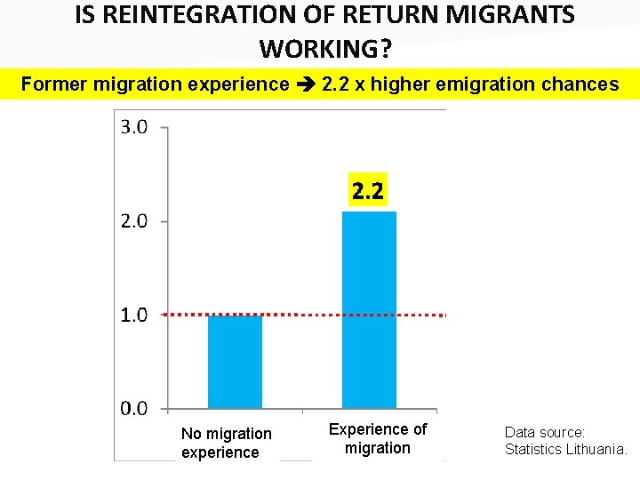 IS REINTEGRATION OF RETURN MIGRANTS WORKING? ___ Former migration experience 2. 2 x higher