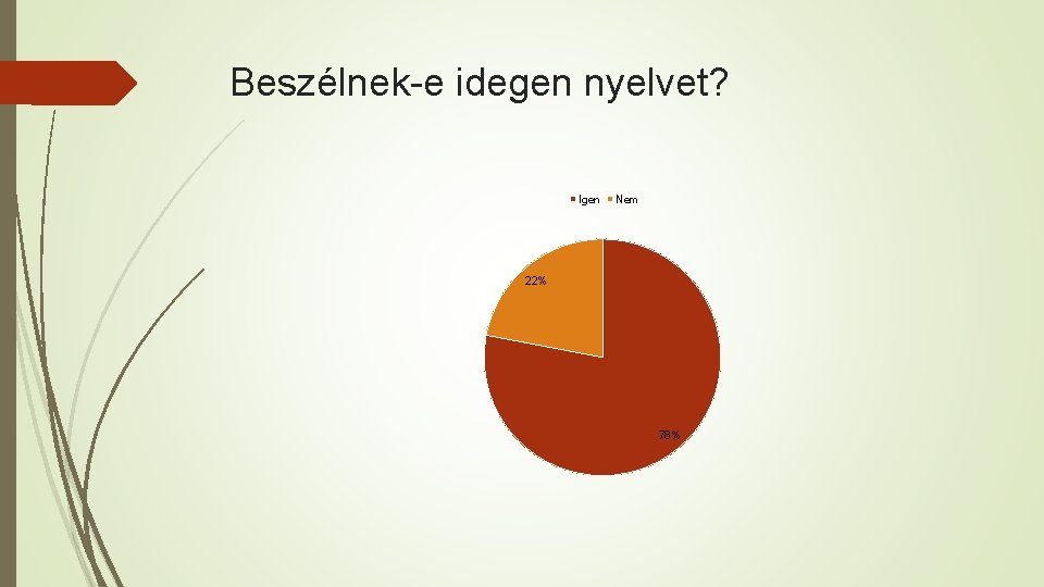 Beszélnek-e idegen nyelvet? Igen Nem 22% 78% 