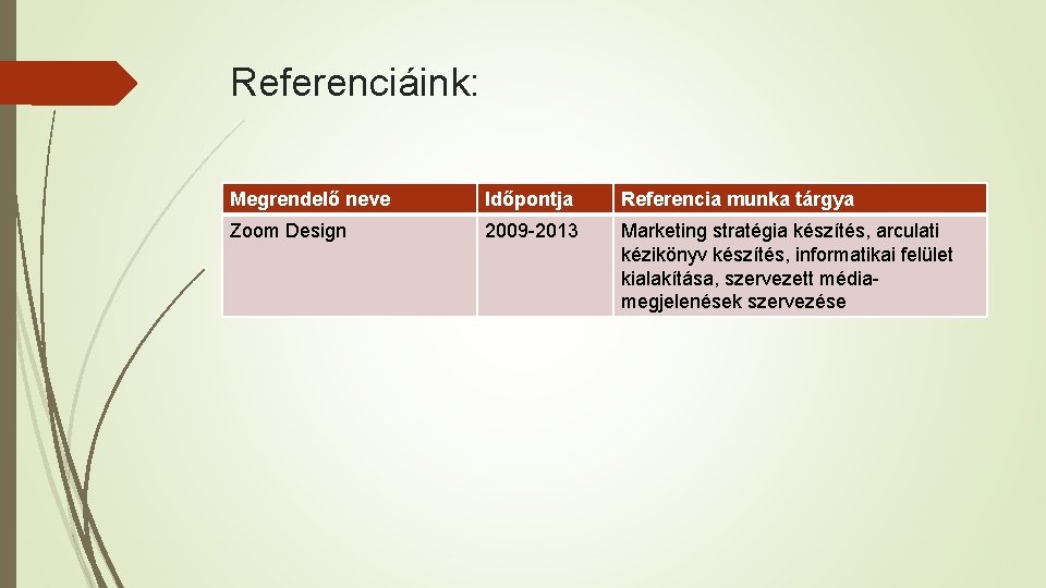 Referenciáink: Megrendelő neve Időpontja Referencia munka tárgya Zoom Design 2009 -2013 Marketing stratégia készítés,