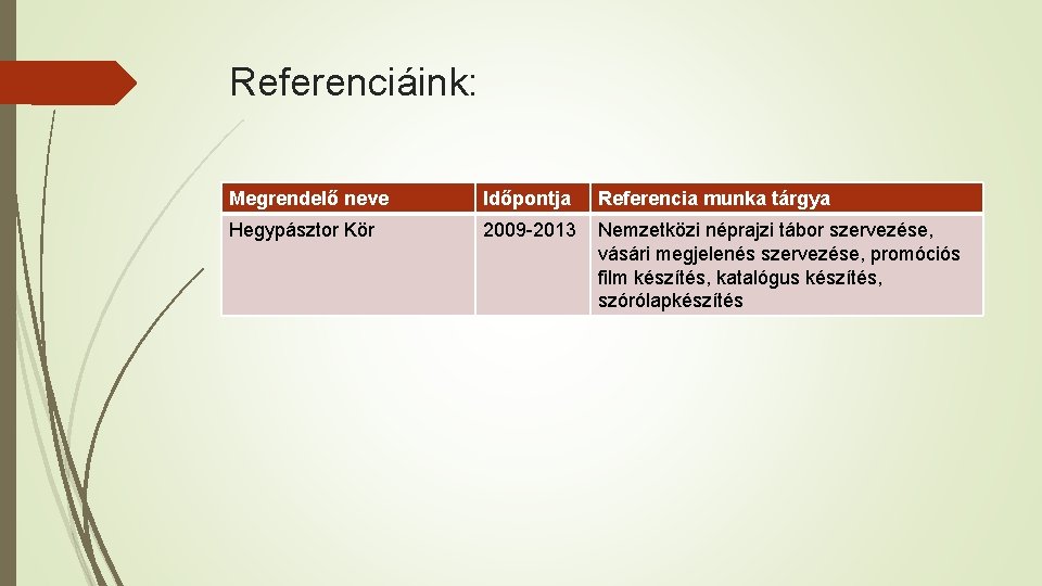 Referenciáink: Megrendelő neve Időpontja Referencia munka tárgya Hegypásztor Kör 2009 -2013 Nemzetközi néprajzi tábor