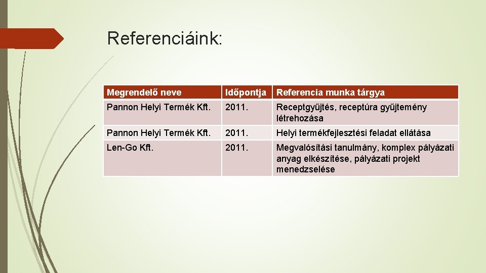 Referenciáink: Megrendelő neve Időpontja Referencia munka tárgya Pannon Helyi Termék Kft. 2011. Receptgyűjtés, receptúra