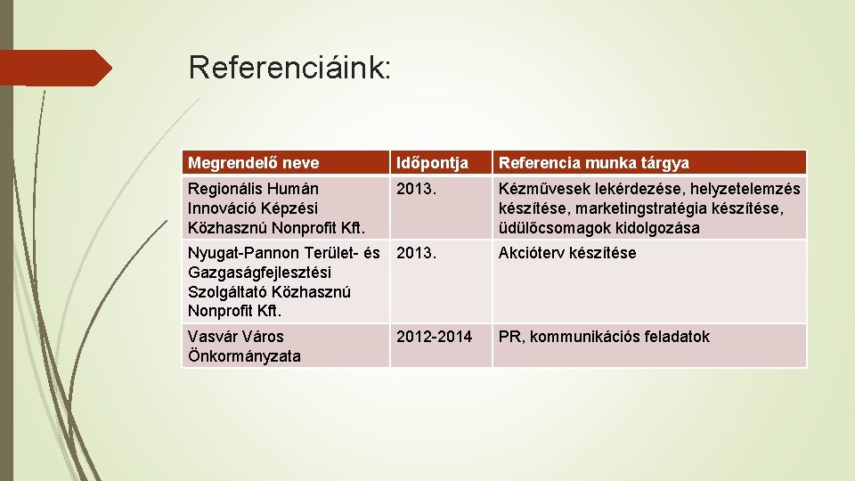 Referenciáink: Megrendelő neve Időpontja Referencia munka tárgya Regionális Humán Innováció Képzési Közhasznú Nonprofit Kft.