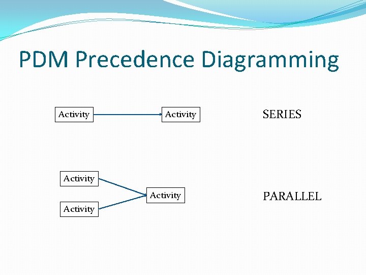 PDM Precedence Diagramming Activity SERIES Activity PARALLEL 