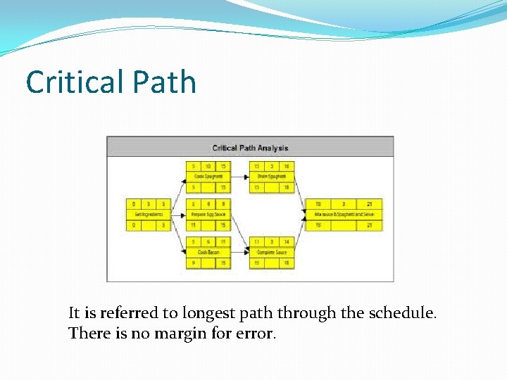 Critical Path It is referred to longest path through the schedule. There is no