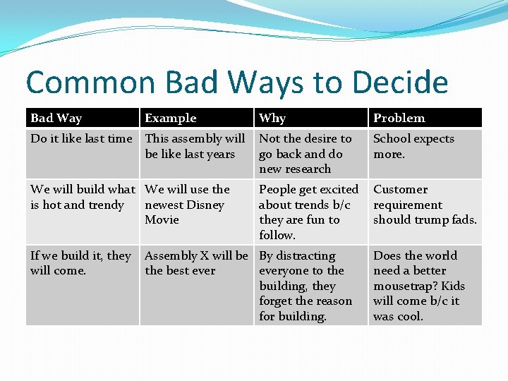Common Bad Ways to Decide Bad Way Example Why Problem Do it like last