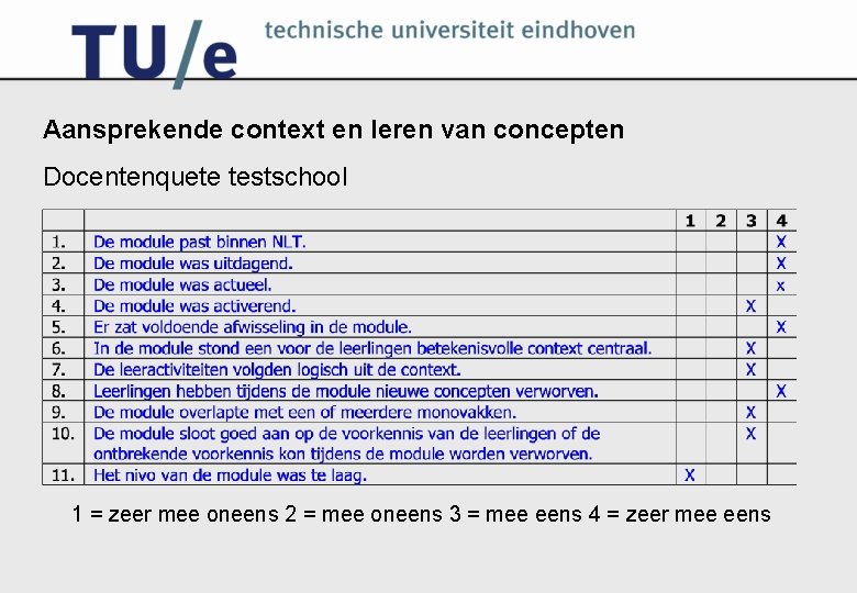 Aansprekende context en leren van concepten Docentenquete testschool 1 = zeer mee oneens 2