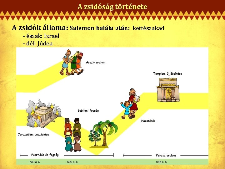 A zsidóság története A zsidók állama: Salamon halála után: kettészakad - észak: Izrael -