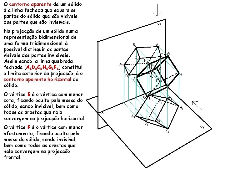 O contorno aparente de um sólido é a linha fechada que separa as partes