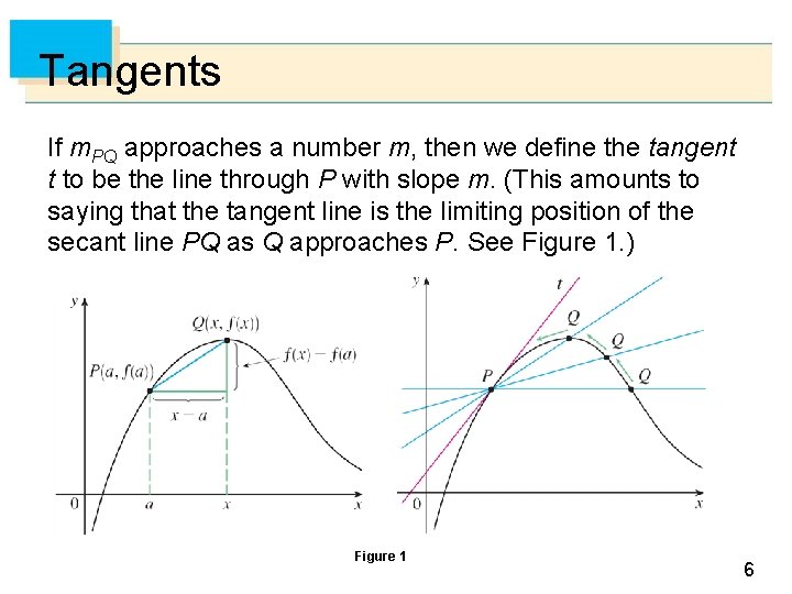 Tangents If m. PQ approaches a number m, then we define the tangent t