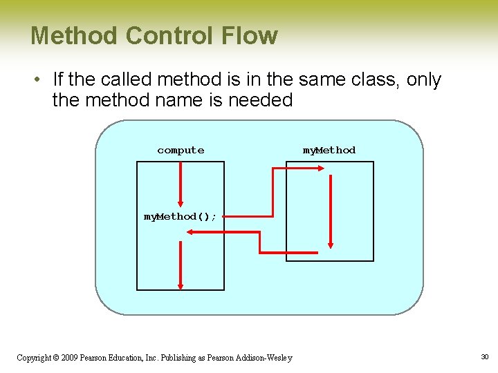 Method Control Flow • If the called method is in the same class, only