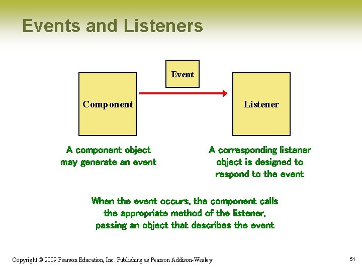 Events and Listeners Event Component Listener A component object may generate an event A Events and Listeners Event Component Listener A component object may generate an event A