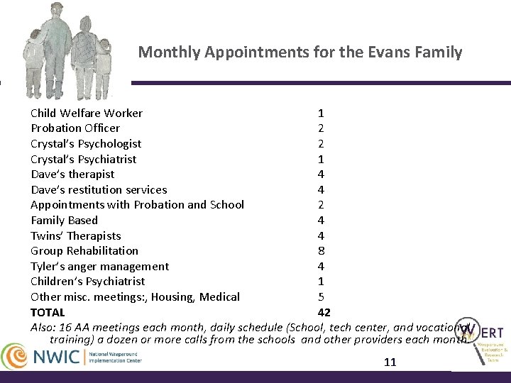 Monthly Appointments for the Evans Family Child Welfare Worker 1 Probation Officer 2 Crystal’s