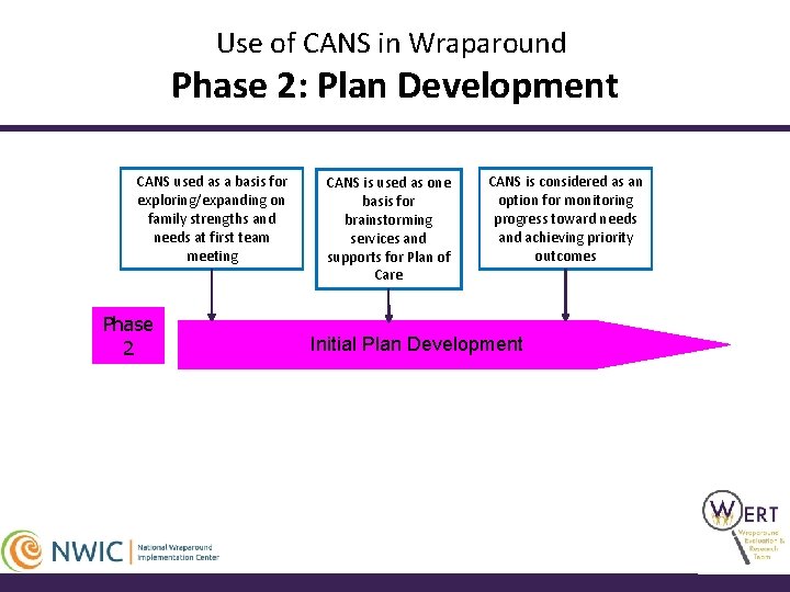 Use of CANS in Wraparound Phase 2: Plan Development CANS used as a basis