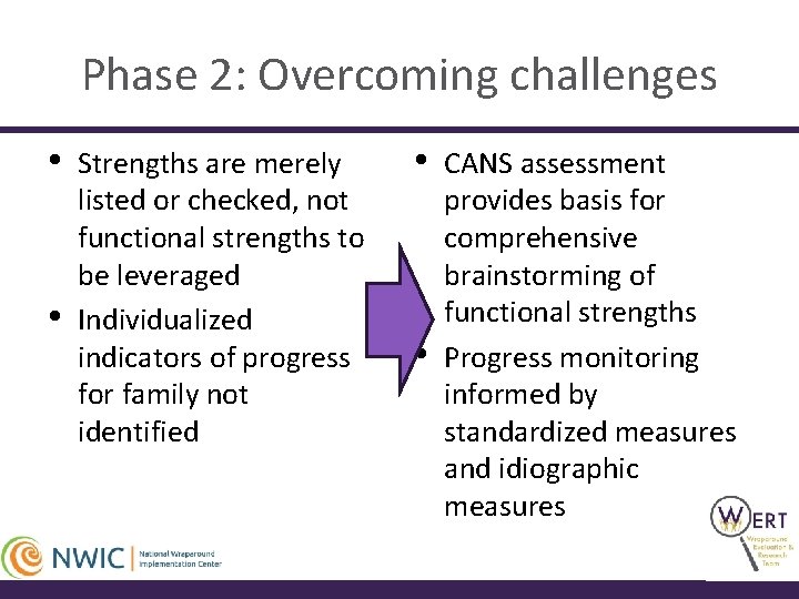 Phase 2: Overcoming challenges • • Strengths are merely listed or checked, not functional