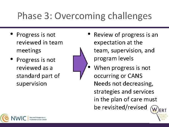 Phase 3: Overcoming challenges • • Progress is not reviewed in team meetings Progress