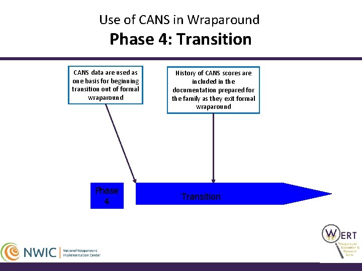 Use of CANS in Wraparound Phase 4: Transition CANS data are used as one