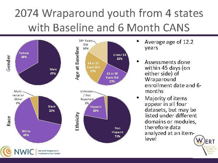 2074 Wraparound youth from 4 states with Baseline and 6 Month CANS Male 67%