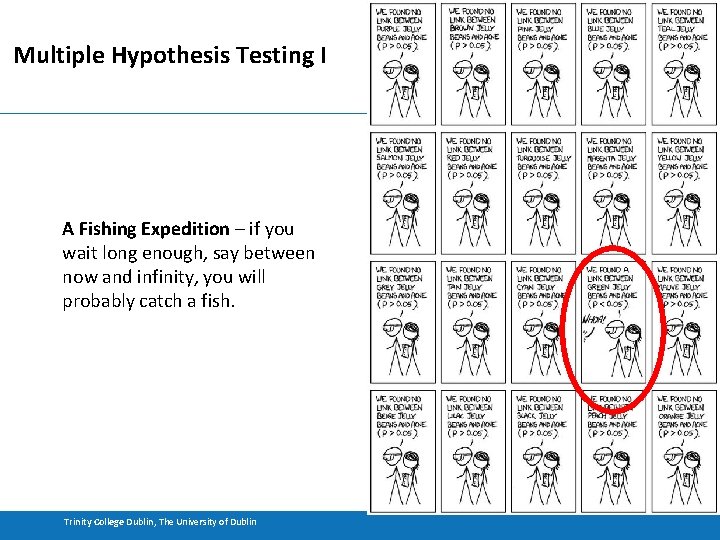 Multiple Hypothesis Testing I A Fishing Expedition – if you wait long enough, say