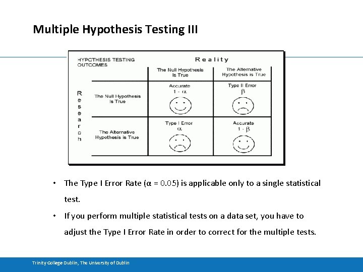 Multiple Hypothesis Testing III • The Type I Error Rate (α = 0. 05)