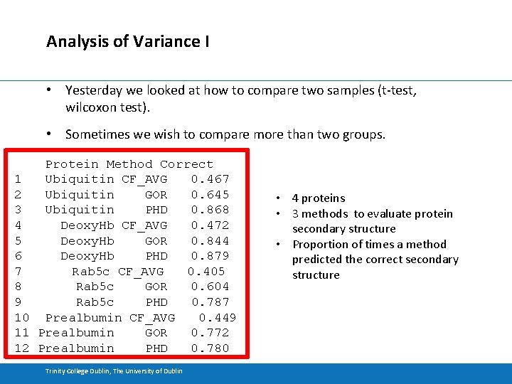 Analysis of Variance I • Yesterday we looked at how to compare two samples