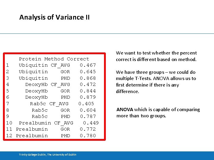 Analysis of Variance II Protein Method Correct 1 Ubiquitin CF_AVG 0. 467 2 Ubiquitin