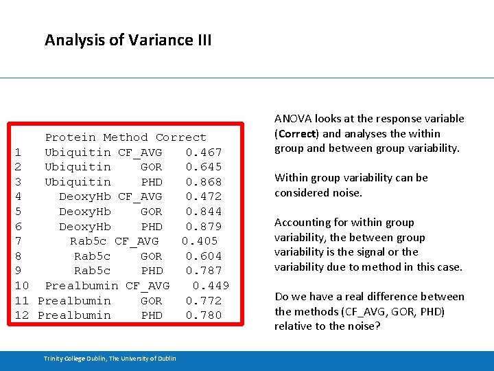 Analysis of Variance III Protein Method Correct 1 Ubiquitin CF_AVG 0. 467 2 Ubiquitin