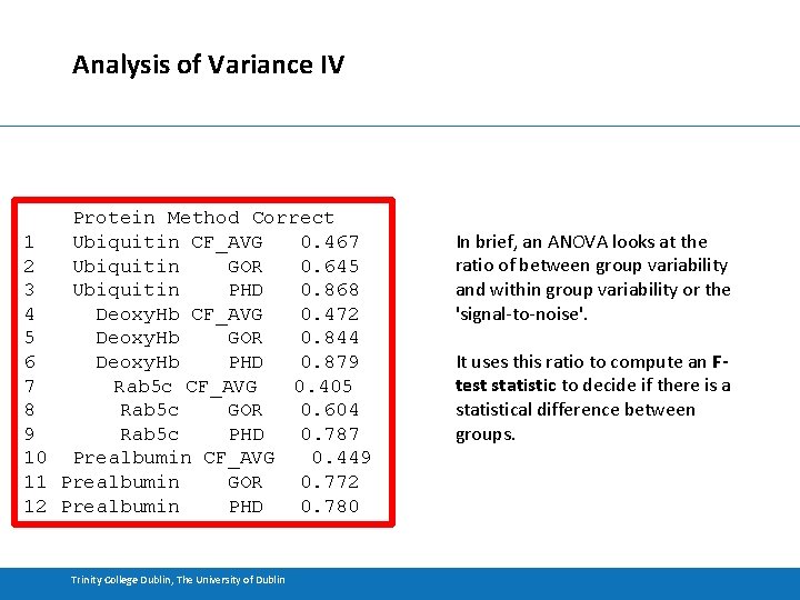 Analysis of Variance IV Protein Method Correct 1 Ubiquitin CF_AVG 0. 467 2 Ubiquitin