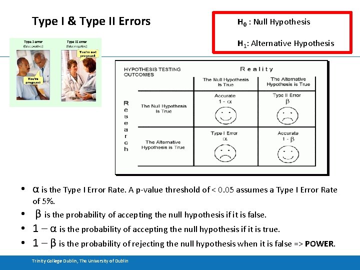 Type I & Type II Errors H 0 : Null Hypothesis H 1: Alternative