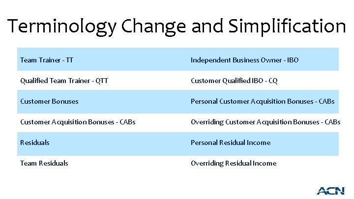 Terminology Change and Simplification Team Trainer - TT Independent Business Owner - IBO Qualified