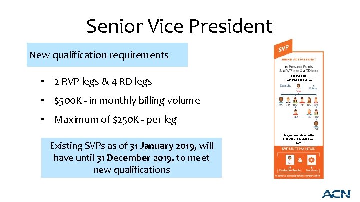 Senior Vice President New qualification requirements • 2 RVP legs & 4 RD legs
