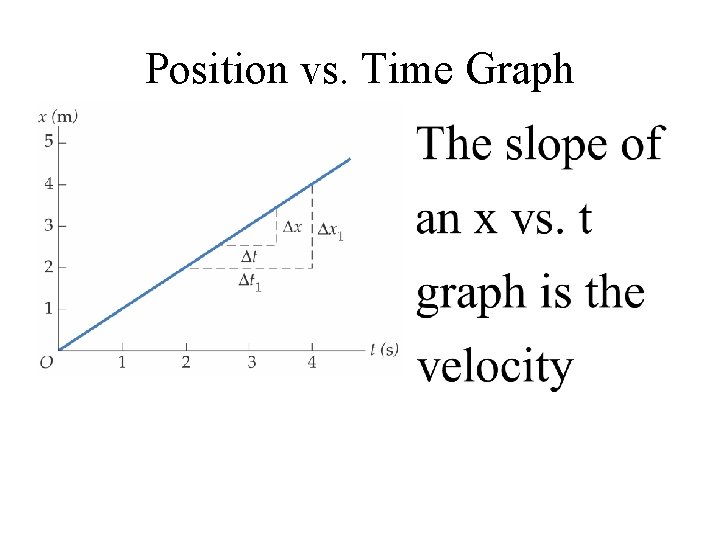 Position vs. Time Graph 