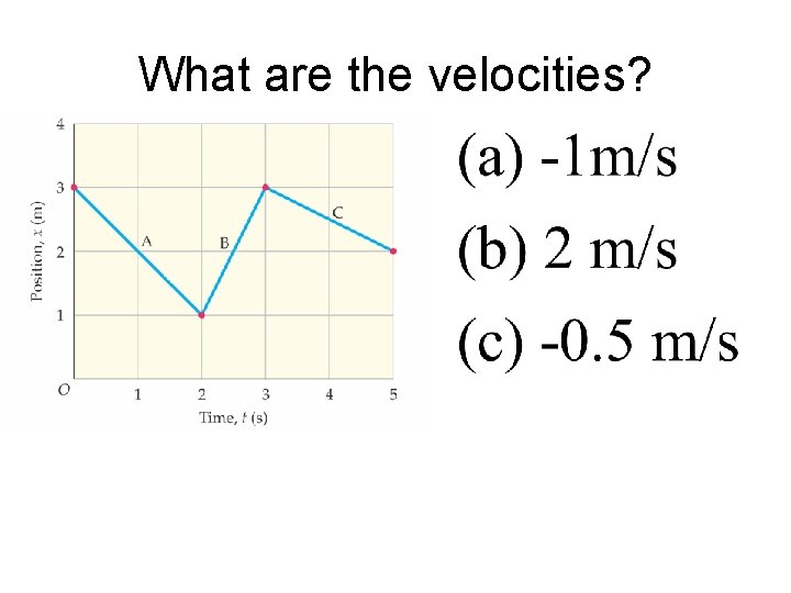 What are the velocities? 